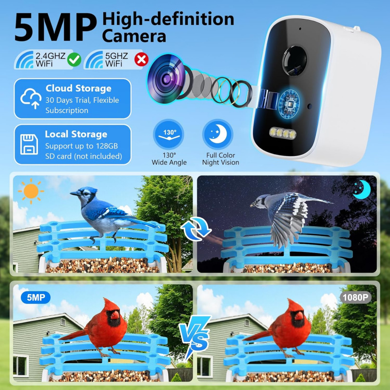 Smart Bird Feeder with Camera  - Smart Garden Ai recensie en prijs