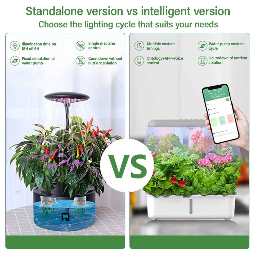 Tuya WiFi Plant Hydroponics Sy - Smart Garden Domes recensie en prijs