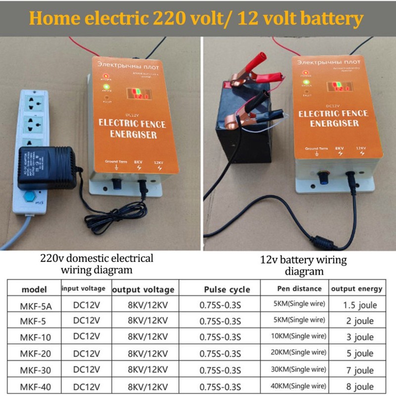 ABBN-Smart 12V Waterproof Elec - Smart Garden Smart Fence recensie en prijs