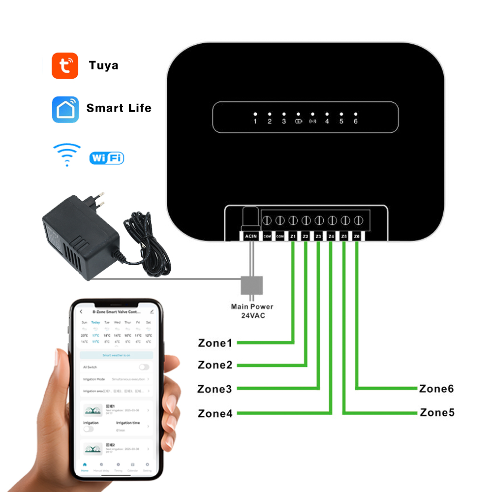 8 Zones Wifi Tuya Smart Garden - Smart Garden Sprinkler recensie en prijs