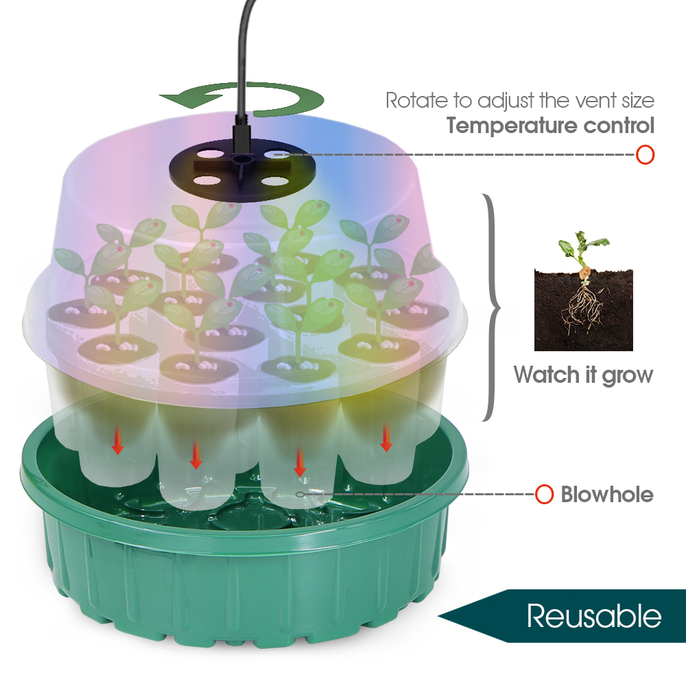 Round Seed Starter Tray with F - Smart Garden Domes recensie en prijs