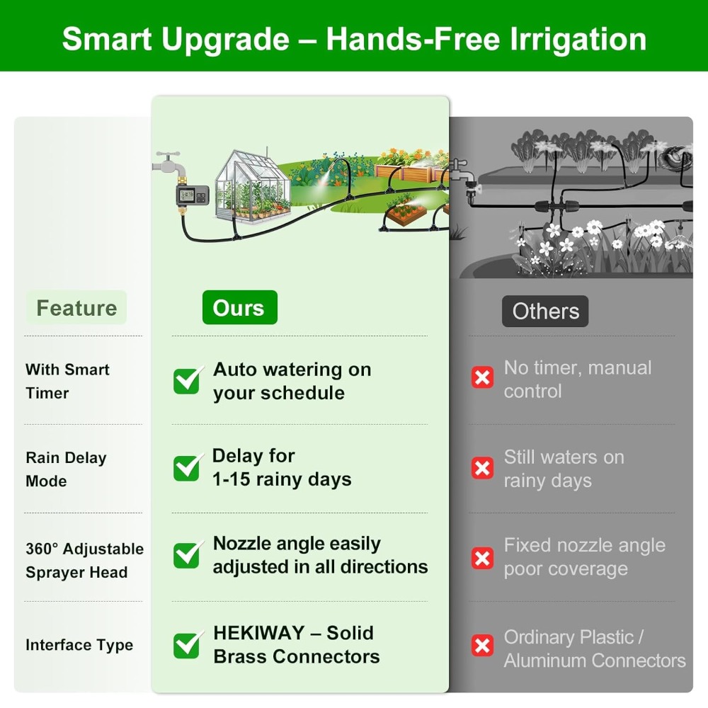 Smart Drip Irrigation System 6 - Smart Garden recensie en prijs