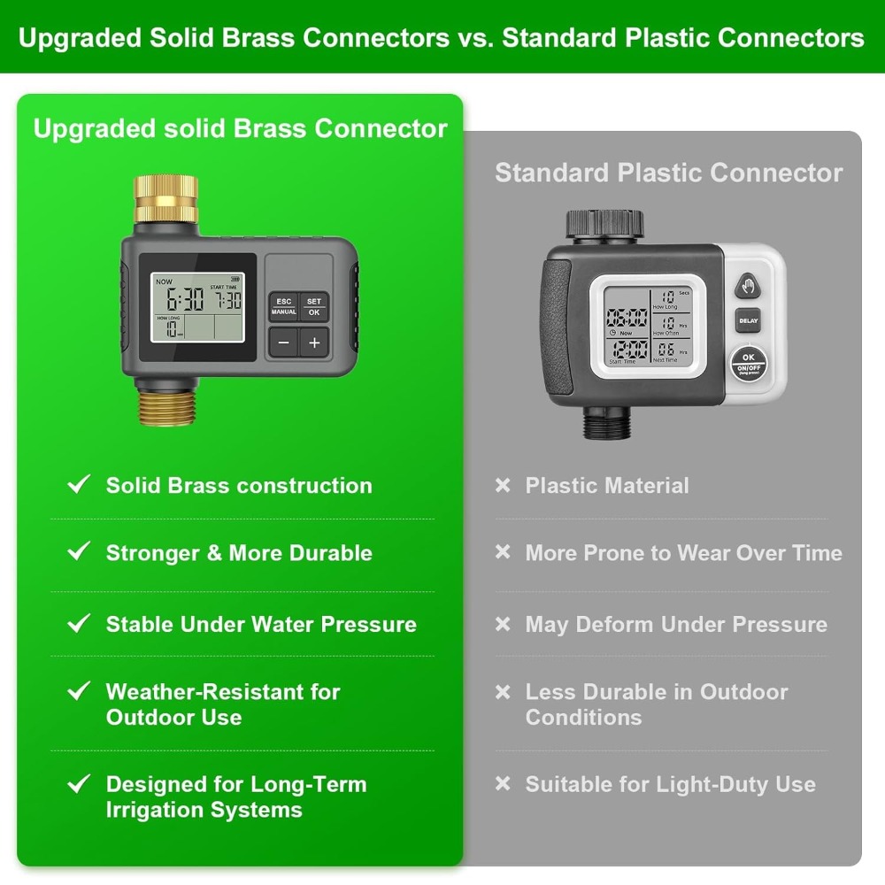 Smart Drip Irrigation System 6 - Smart Garden recensie en prijs
