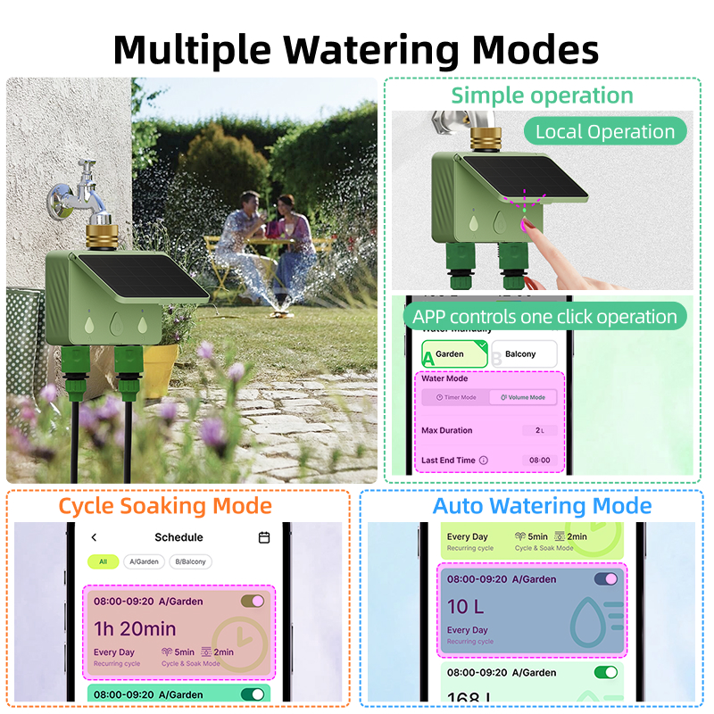 WiFi Water Timer 2 Zone Solar  - Smart Garden Sprinkler recensie en prijs