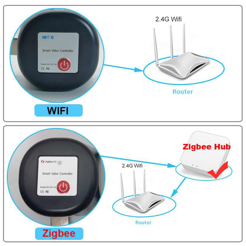 Tuya WiFi or Zigbee Water Valv - Smart Garden Tap recensie en prijs
